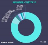 旅游消费升级 陕西上榜“跑车自驾游人气榜TOP5”